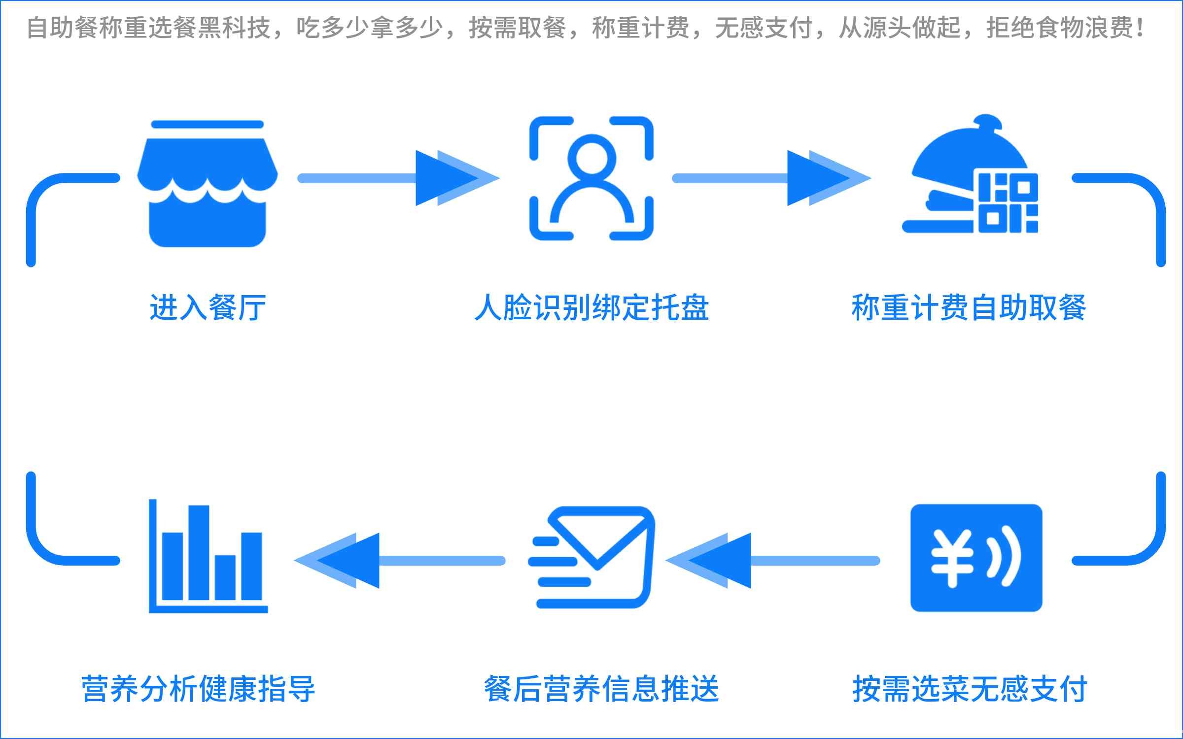 流程图.jpg