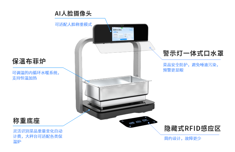 智能硬件-称重硬件组成.png