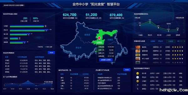 阳光食堂智慧平台